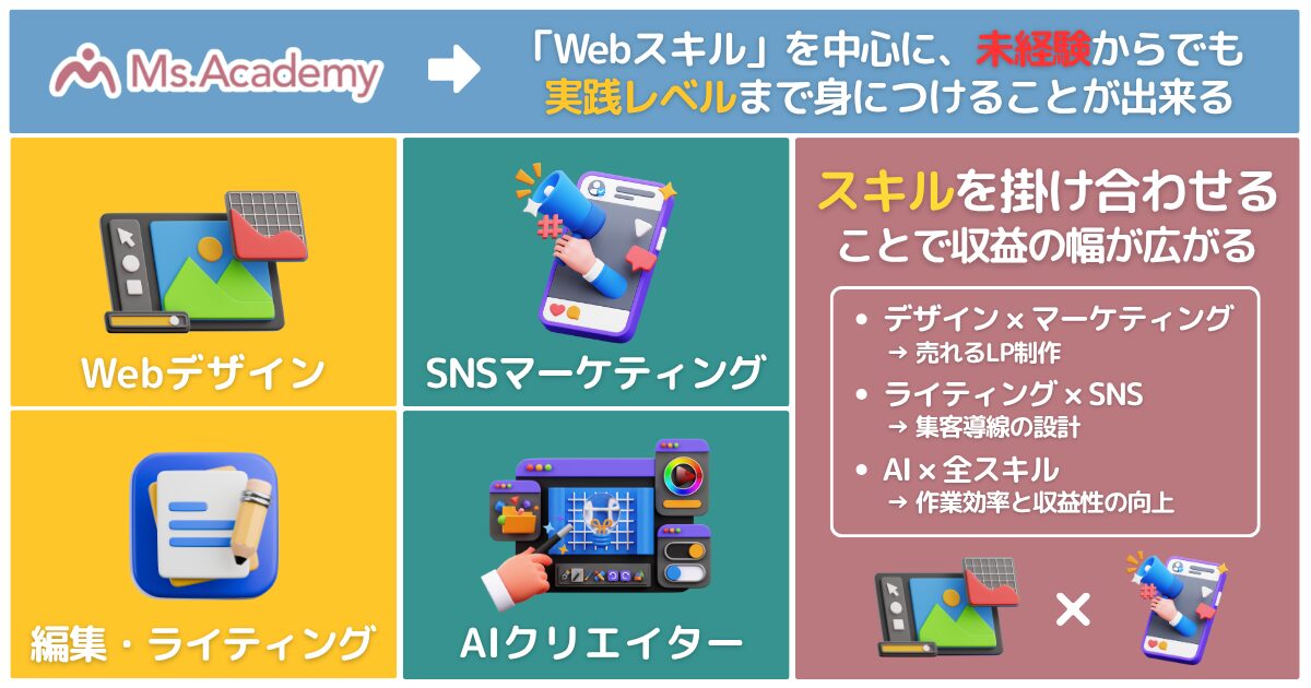 Msaca Facebook Ms.Academy | 女性コミュニティ Media